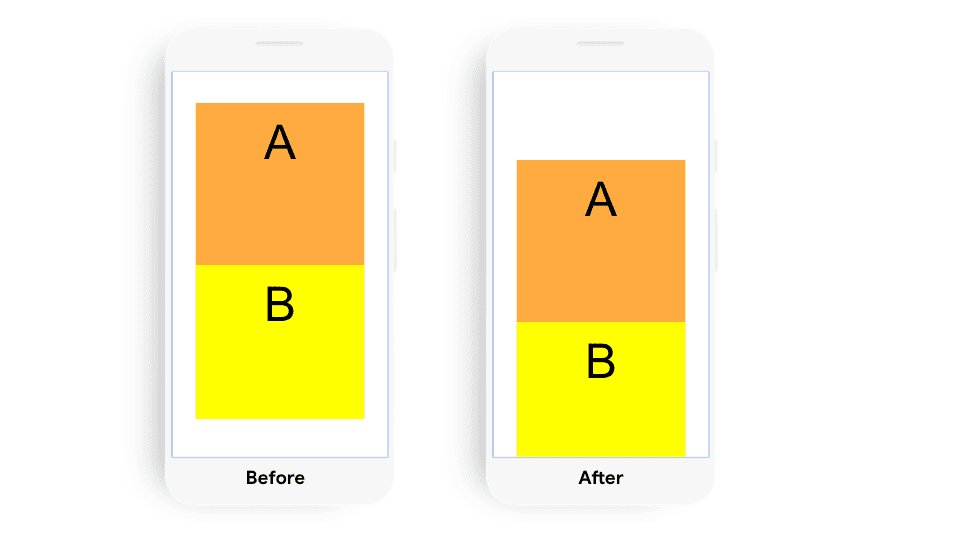 Beispiel für einen Layout Shift aufgrund einer Änderung der Elementposition