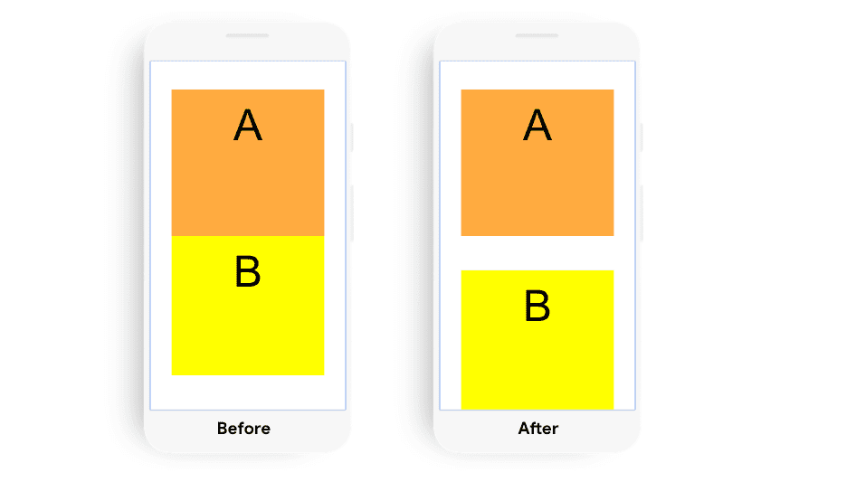 Exemplo que mostra uma mudança de layout causada por uma mudança na posição do elemento