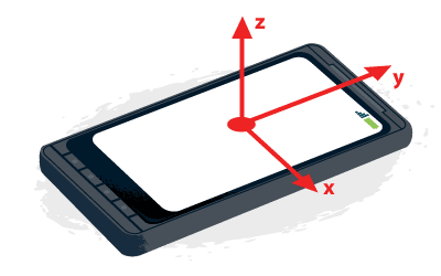 Illustration of device coordinate frame