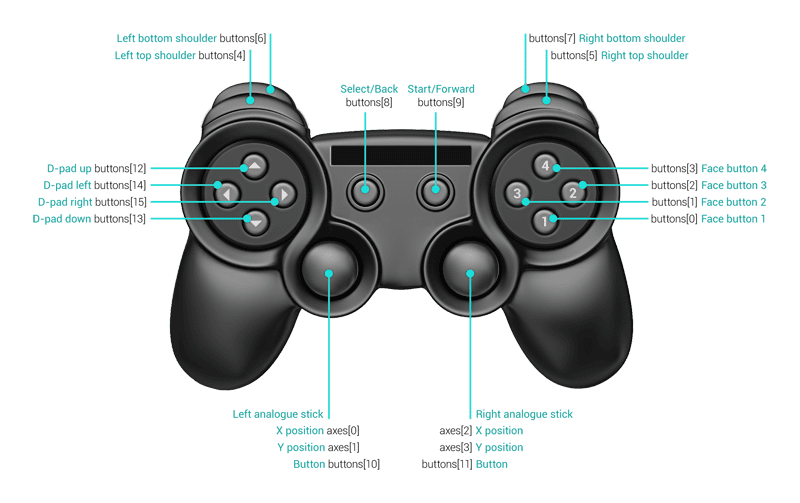 Diagrama de control de juegos