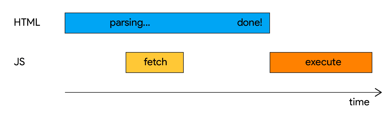 defer 属性を含むスクリプトを使用したパーサーのフローの図