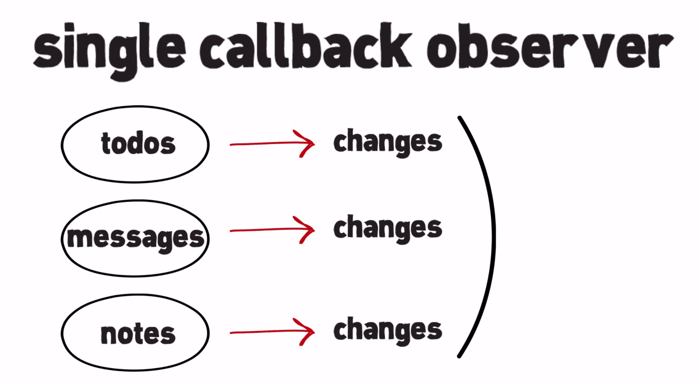 Como observar vários objetos com um callback