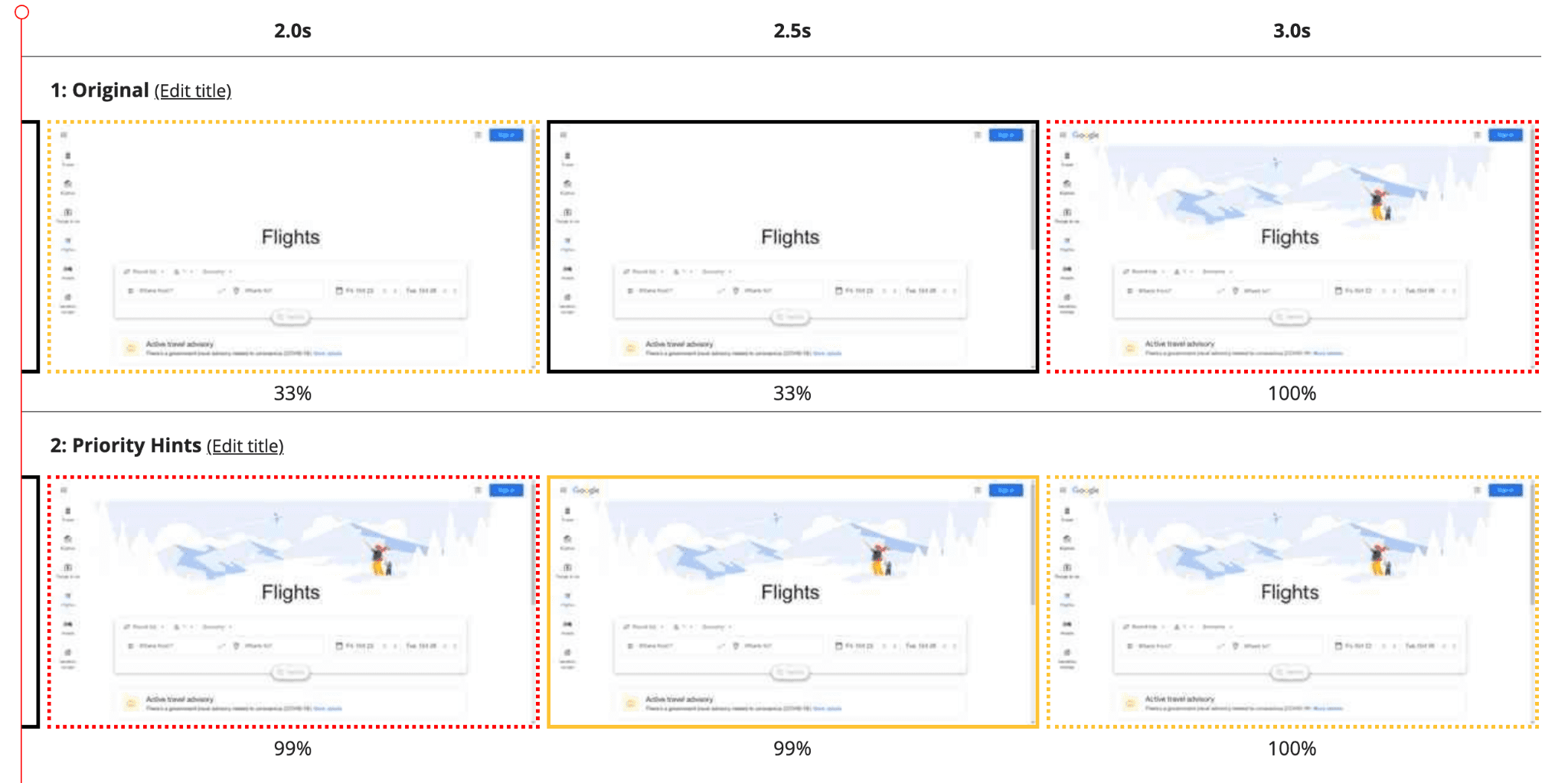 Vue en film négatif comparant deux tests de la page d&#39;accueil de Google Flights. En bas, la priorité de récupération est utilisée pour augmenter la priorité de l&#39;image principale, ce qui réduit le LCP de 0,7 seconde.
