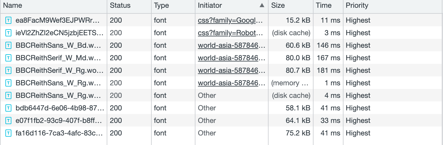 Captura de pantalla de los recursos enumerados en la pestaña de red de las Herramientas para desarrolladores de Chrome. Las columnas se leen, de izquierda a derecha: nombre, estado, tipo, iniciador, tamaño, hora y prioridad.