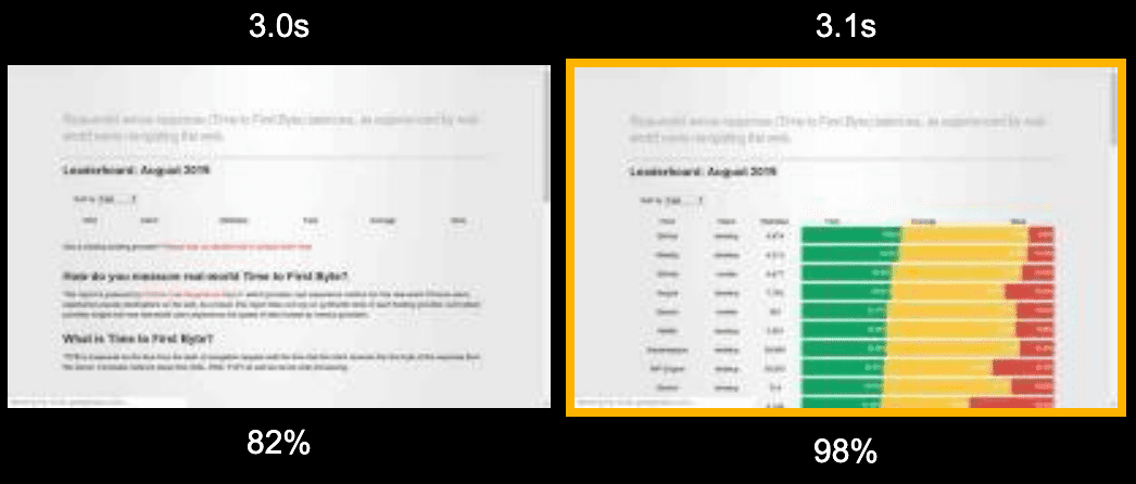 Deux cellules dans la pellicule, affichant des captures d&#39;écran avant et après le décalage de mise en page.