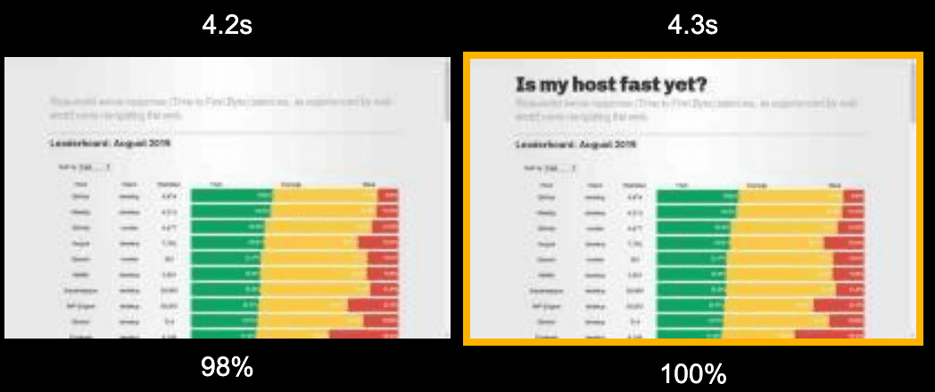 Encabezado de fuente web que aparece de la nada