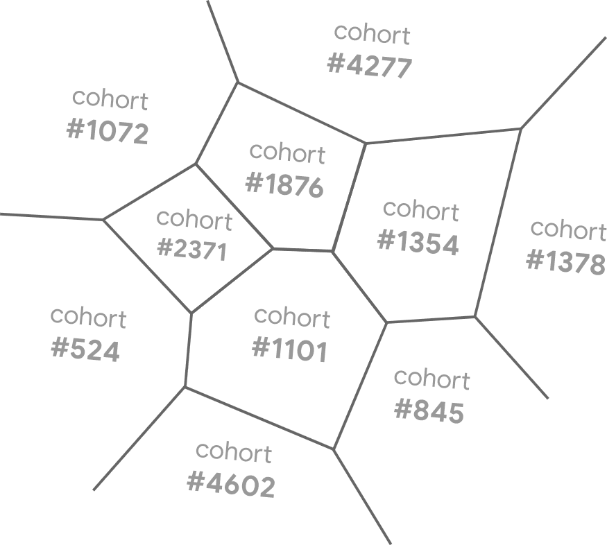 FLoC サーバーによって作成された「履歴スペースの閲覧」の図。それぞれにコホート番号を持つ複数のセグメントが示されています。