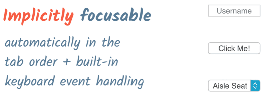 Implicitly focusable fields.