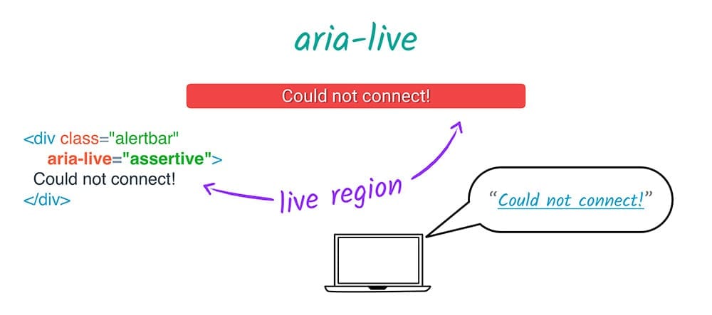 ARIA 라이브가 라이브 지역을 설정합니다.