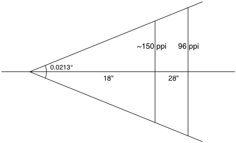 Méthode de calcul du ratio devicePixelRatio