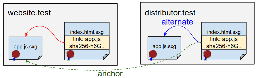 âncora