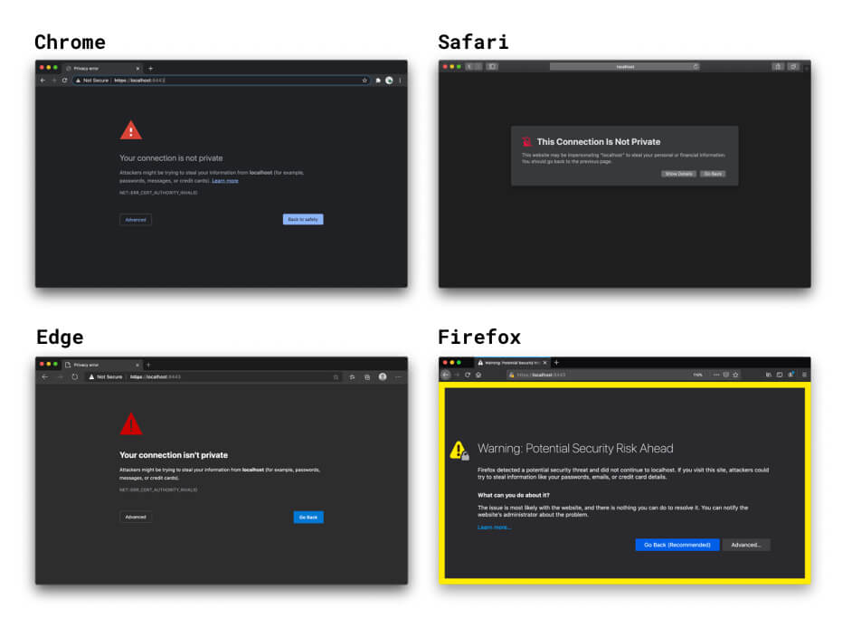 Capturas de pantalla de las advertencias que muestran los navegadores cuando se usa un certificado autofirmado.