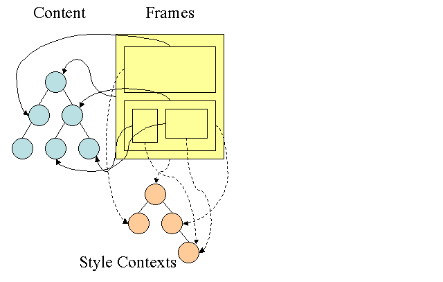 Firefox style context tree.