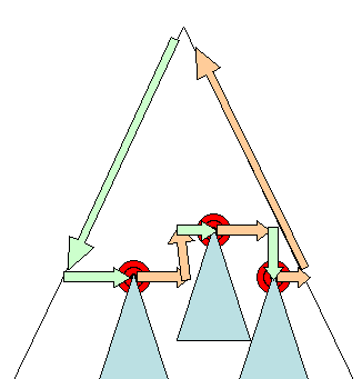 Mise en page incrémentielle.