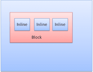 Zones intégrées.