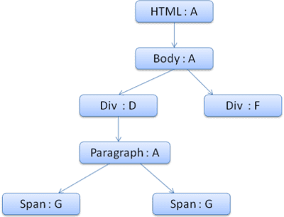 The context tree.