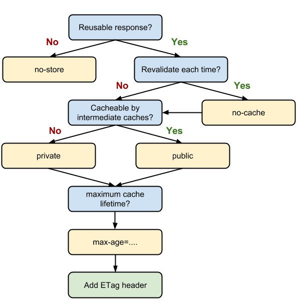 Organigramme