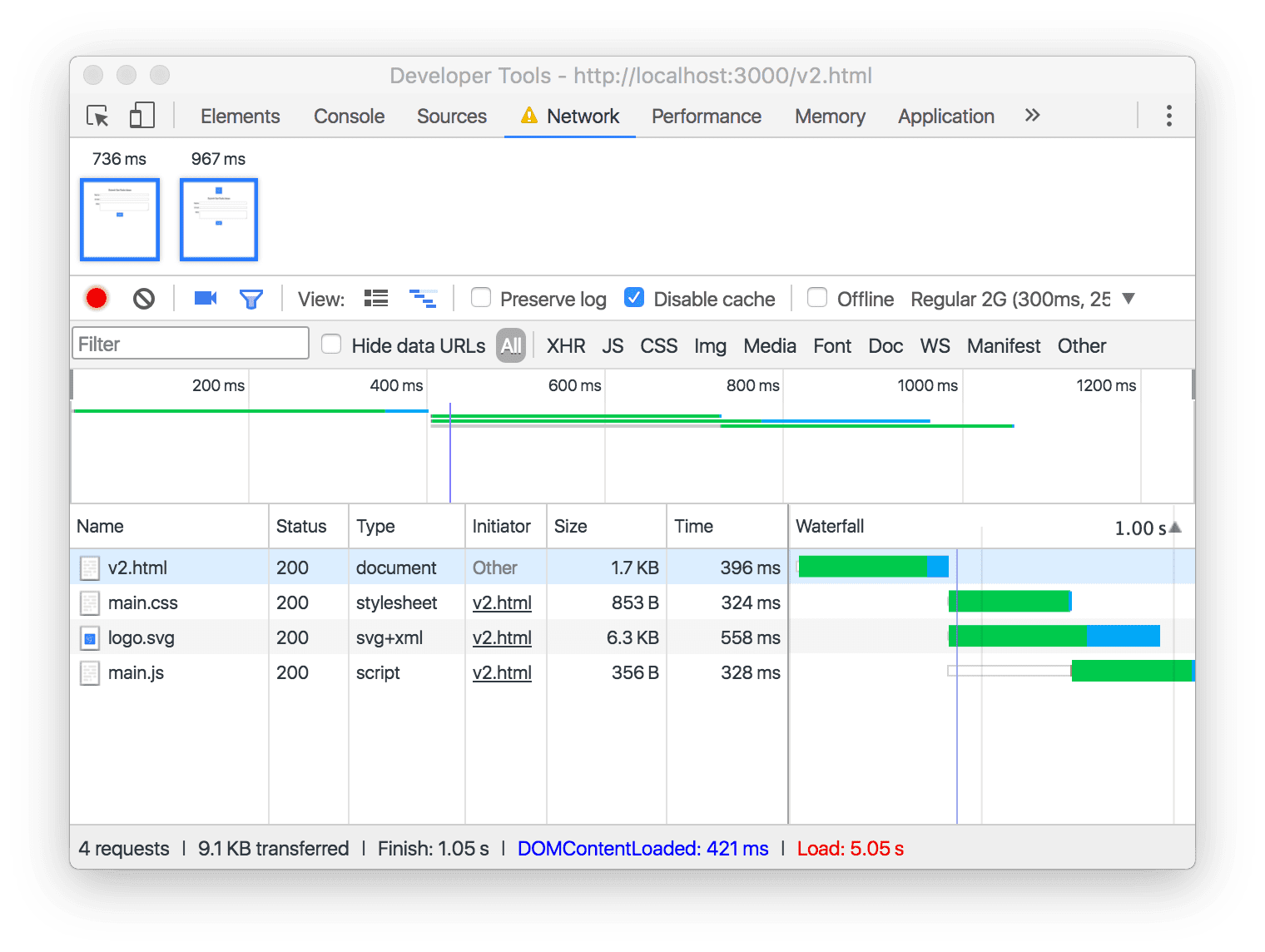 پانل شبکه Chrome DevTools.