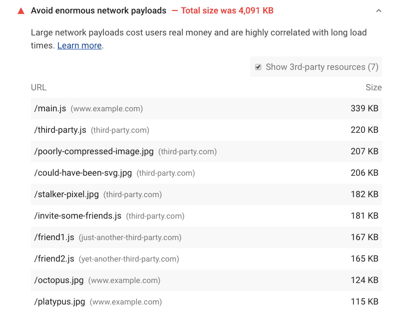 Chrome DevTools के &#39;बहुत ज़्यादा नेटवर्क पेलोड से बचें&#39; ऑडिट का स्क्रीनशॉट.