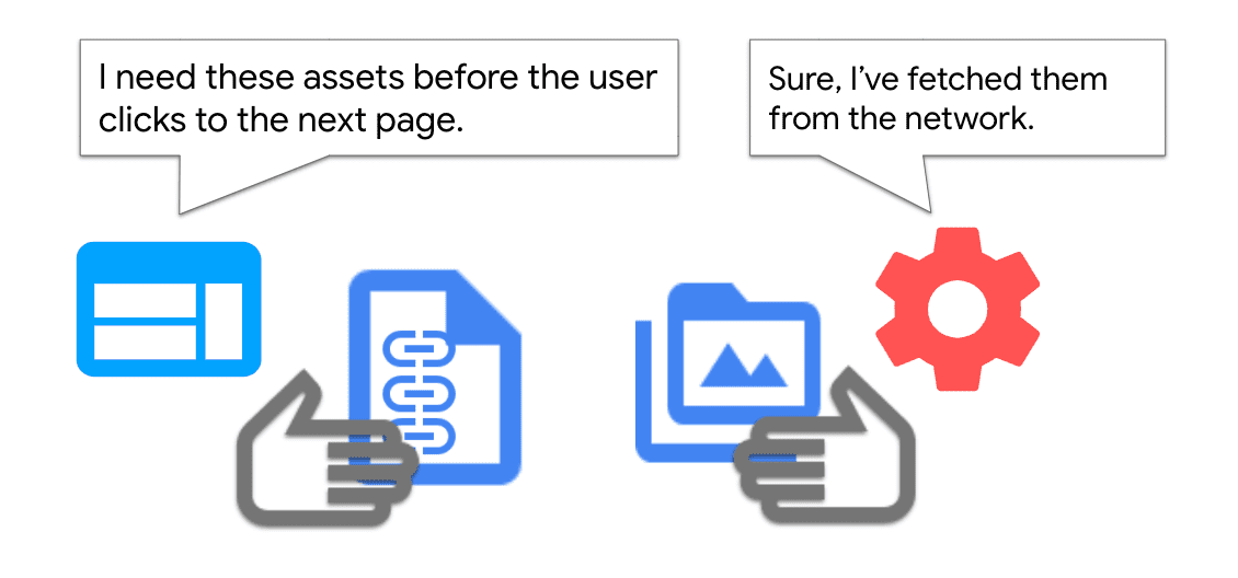 Service Worker にキャッシュするリソースをリクエストしているページの図。