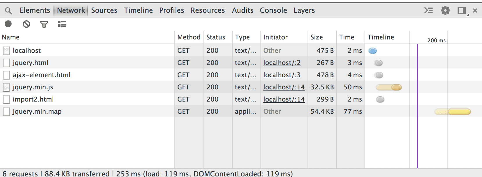 jquery.html se solicita una vez