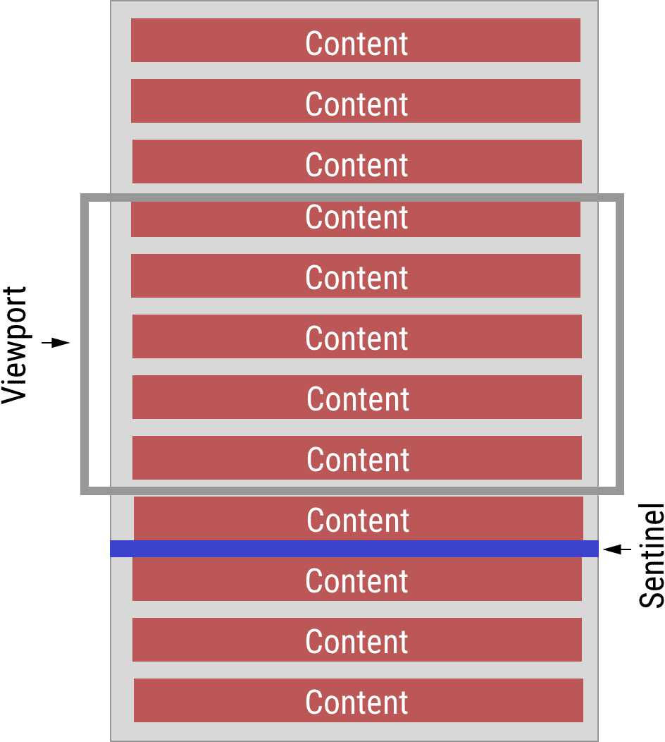 Controle de rolagem infinito