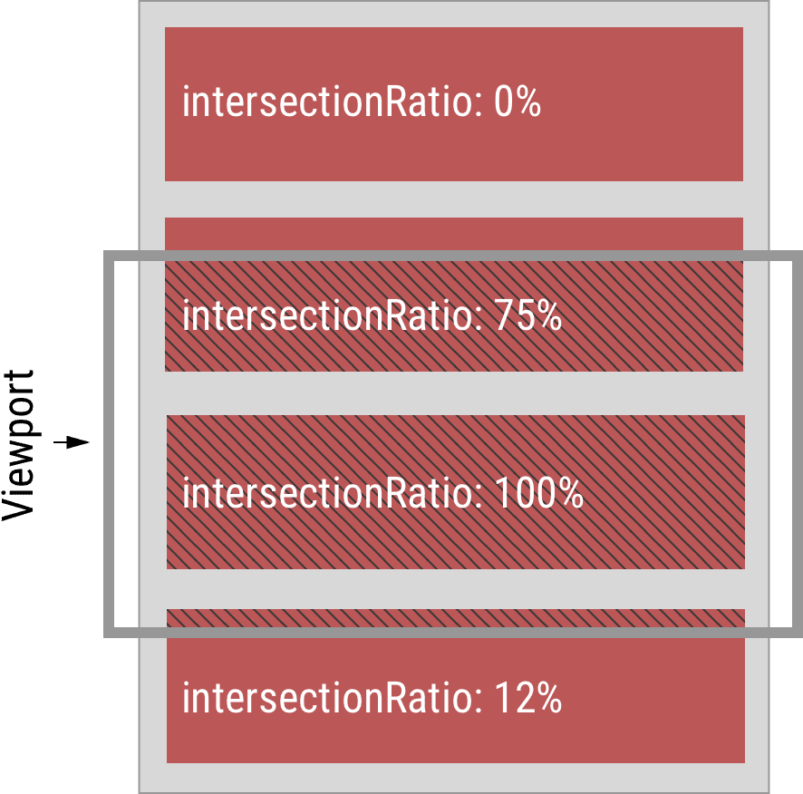 Proporção de intersecção.