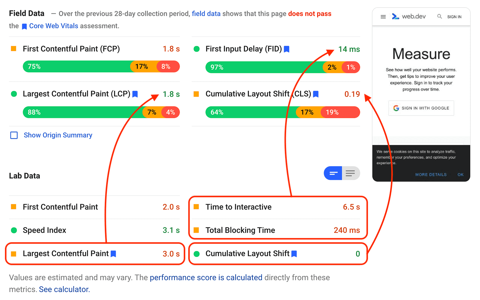 Çakışan laboratuvar ve alan verilerine sahip bir PageSpeed Insights raporunun ekran görüntüsü