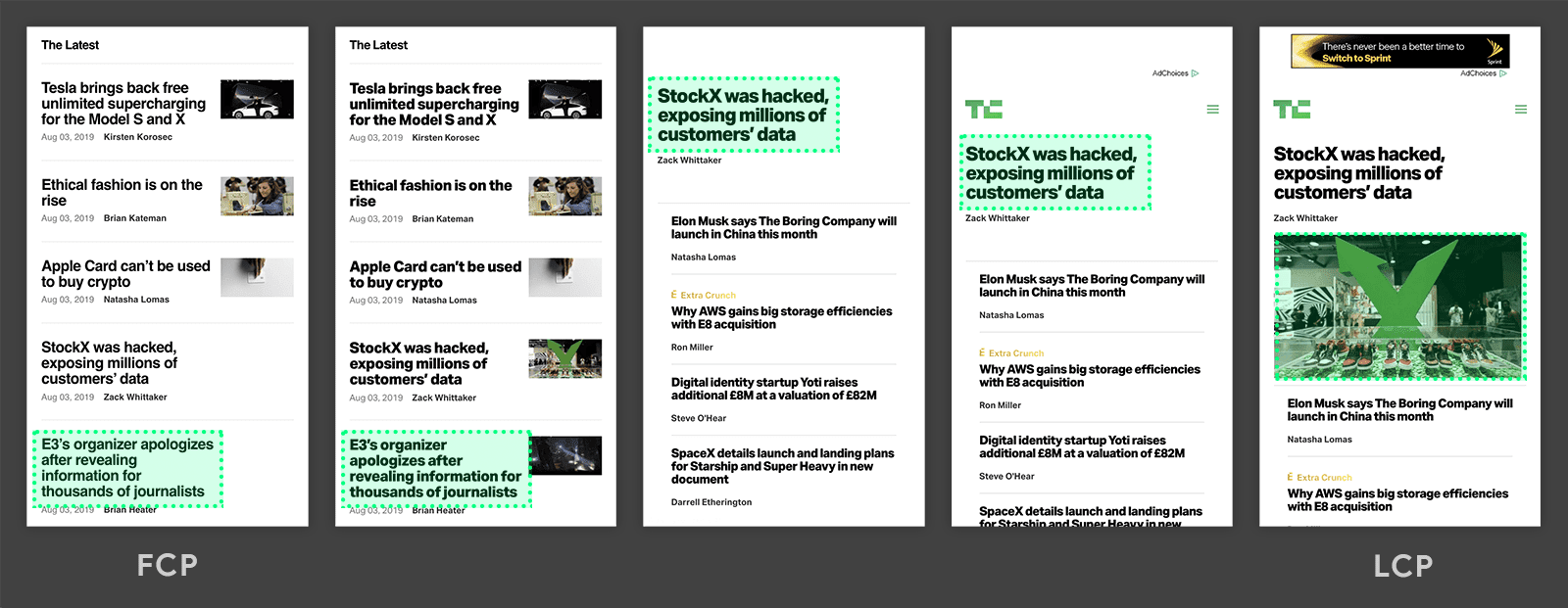 Chronologie du Largest Contentful Paint sur techcrunch.com