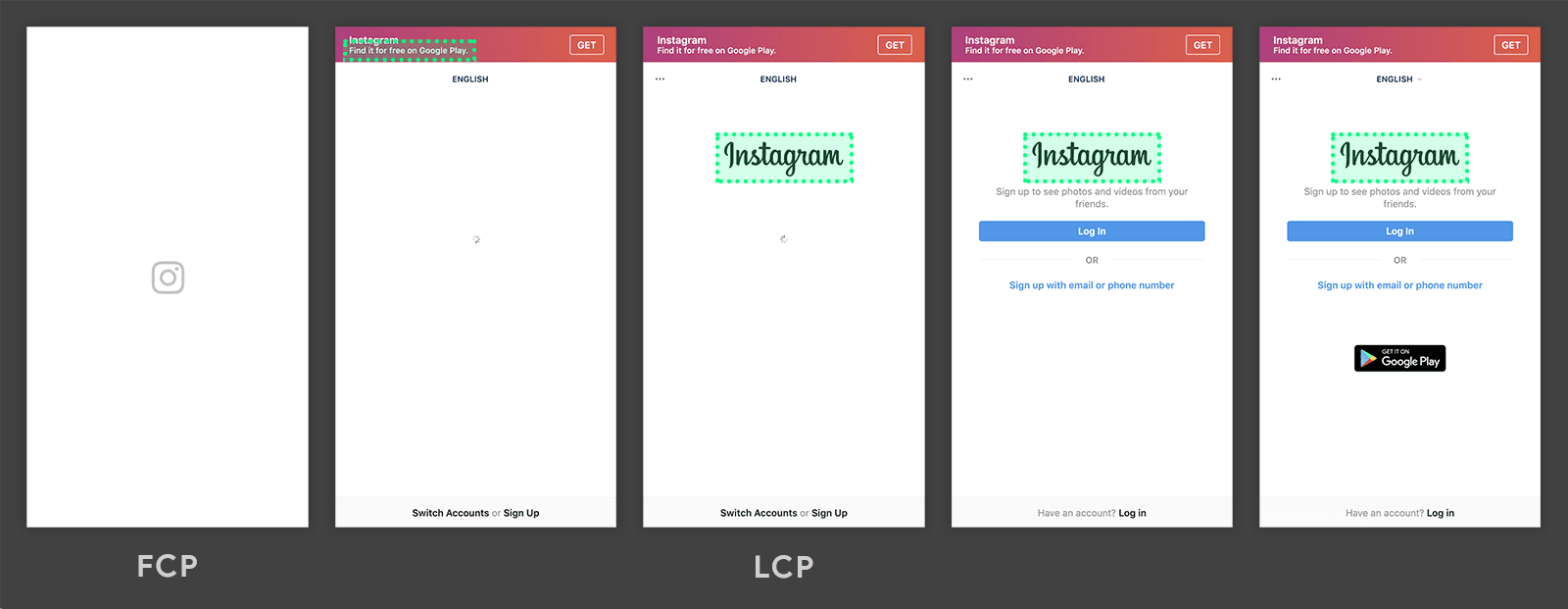 Zeitachse für Largest Contentful Paint von instagram.com