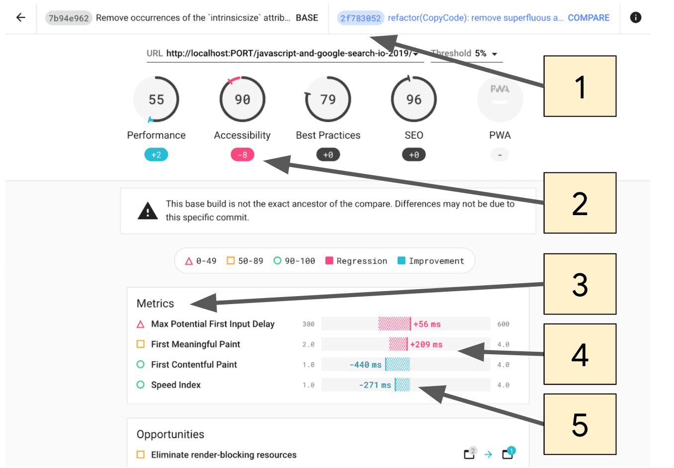 Capture d&#39;écran montrant la comparaison de deux rapports Lighthouse dans le serveur de CI Lighthouse