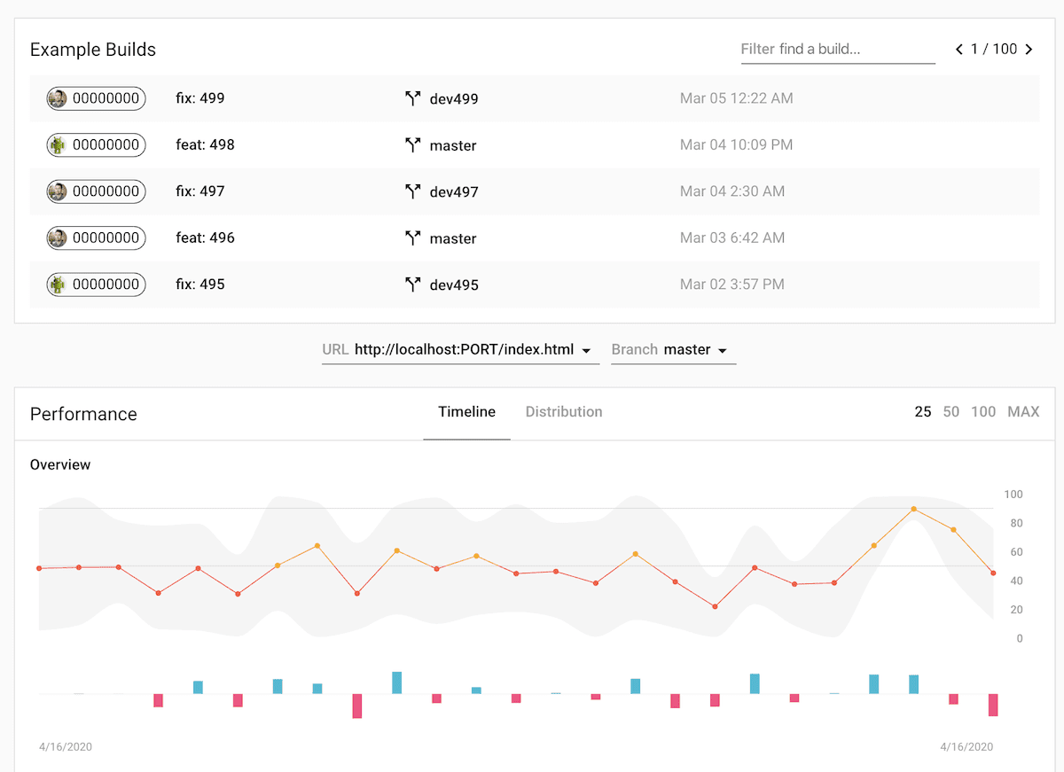 Lighthouse CI Server 信息中心的屏幕截图