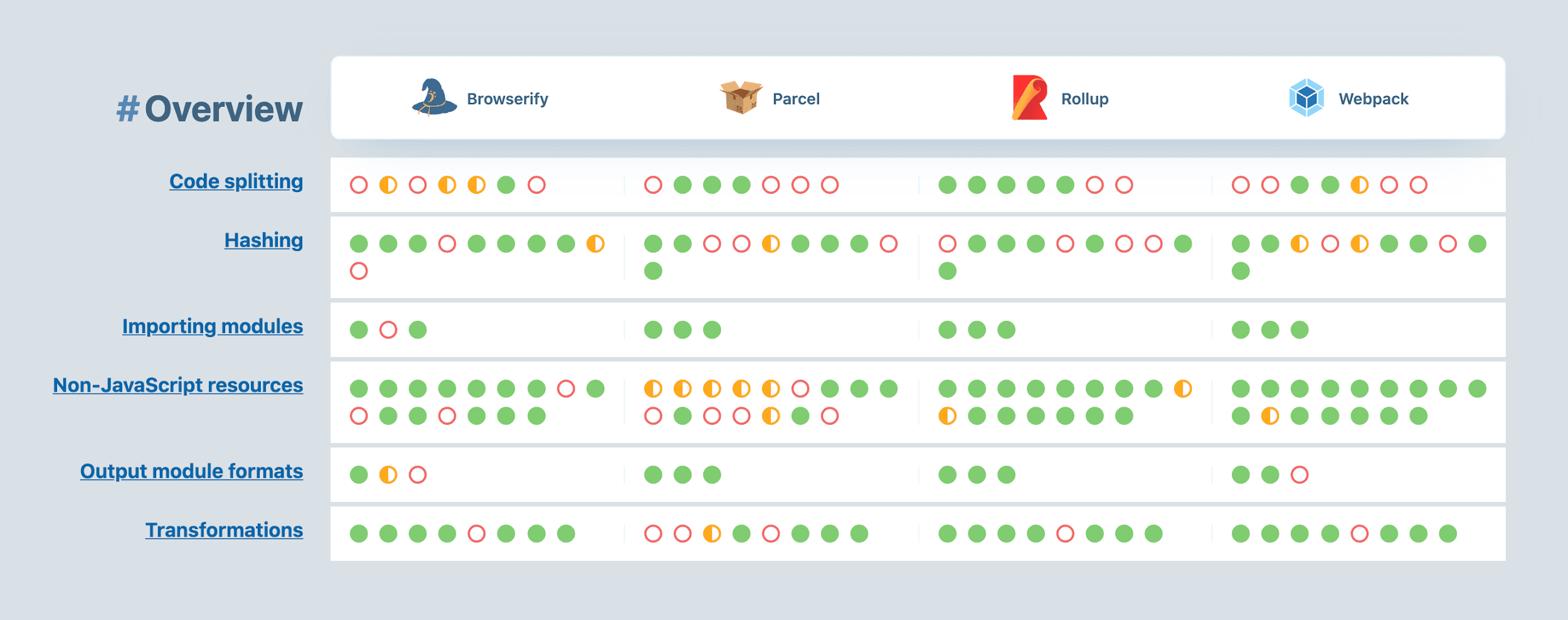 Tooling.report 界面的屏幕截图。