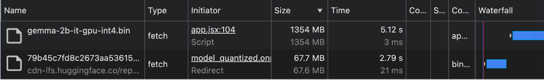 Capture d&#39;écran du panneau Chrome DevTools Network.