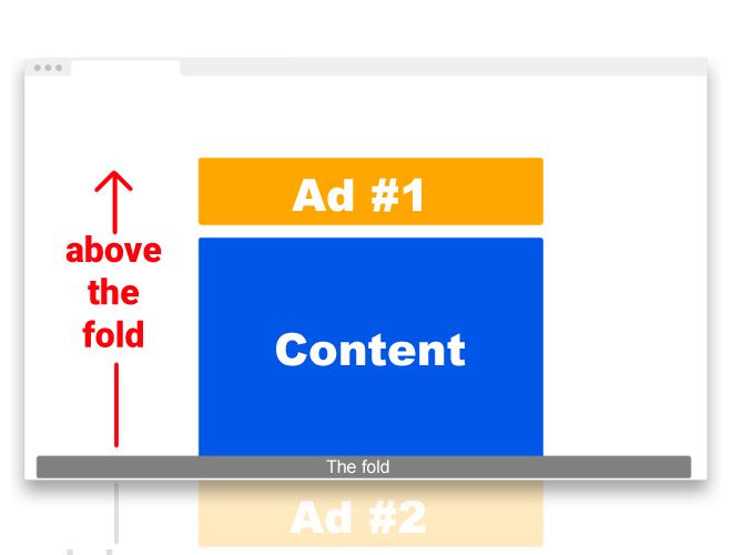 Visuelle Darstellung des Konzepts „Above-the-Fold“