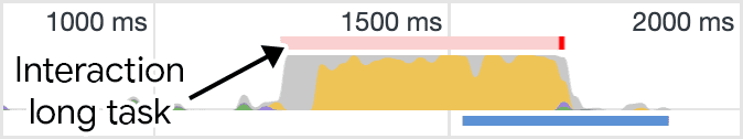 Uma captura de tela do resumo da atividade no painel de desempenho do Chrome DevTools. A atividade exibida é principalmente de JavaScript, o que resulta em uma tarefa longa, que está destacada em vermelho acima do Flame Chart.
