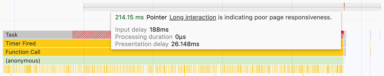 Ritardo di input come illustrato nel riquadro delle prestazioni di Chrome. L&#39;inizio dell&#39;interazione è molto prima del callback dell&#39;evento a causa dell&#39;aumento del ritardo di input dovuto all&#39;attivazione di un timer da uno script di terze parti.