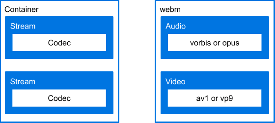 Porównanie struktury pliku multimedialnego z hipotetyczną treścią pliku multimedialnego.