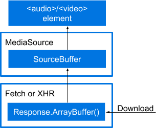 Basic MSE data flow