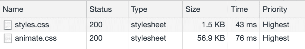 การตอบสนองที่ไม่ได้เพิ่มประสิทธิภาพ CSS สำหรับเครื่องมือสำหรับนักพัฒนาเว็บ