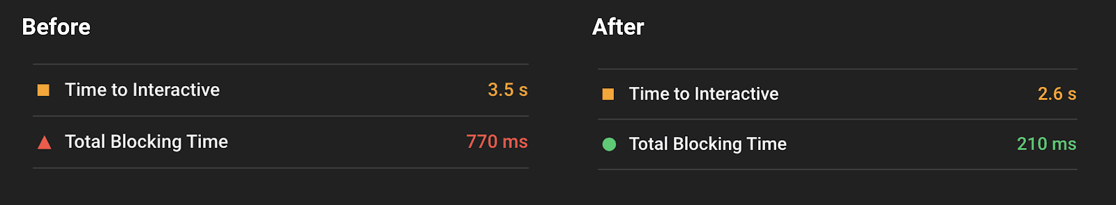 Améliorations du score de navigation à long terme dans Lighthouse après optimisation du script propriétaire.