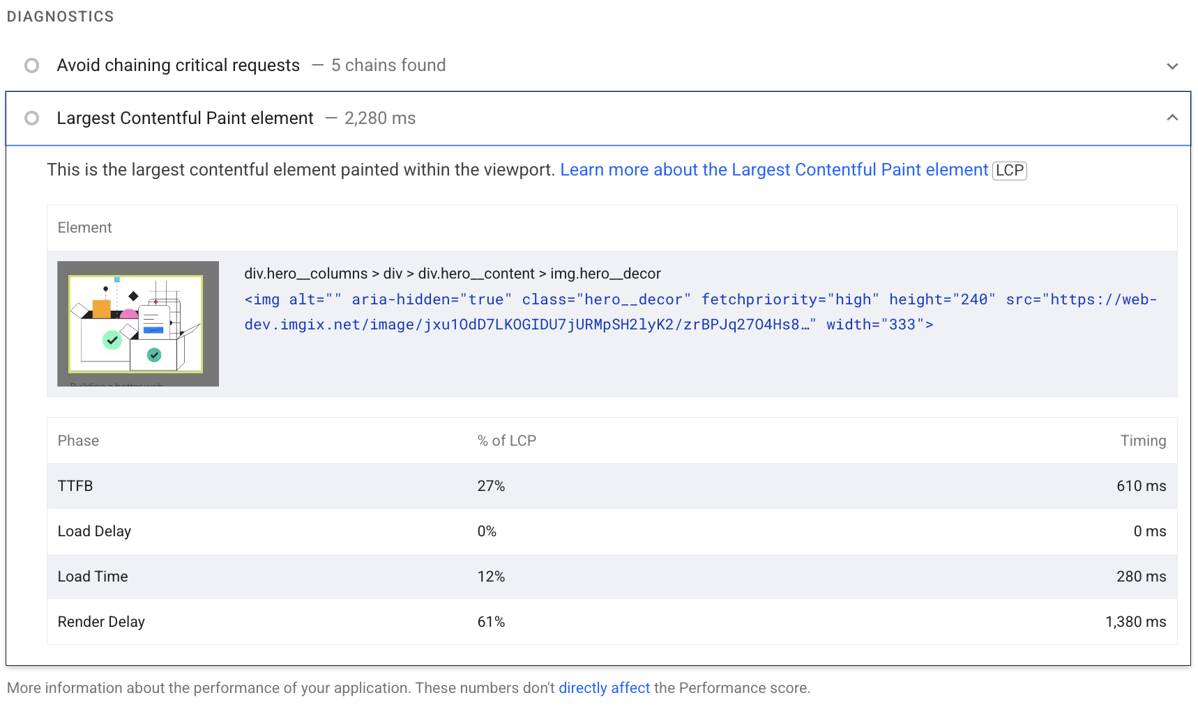 Componenti secondari LCP in Lighthouse