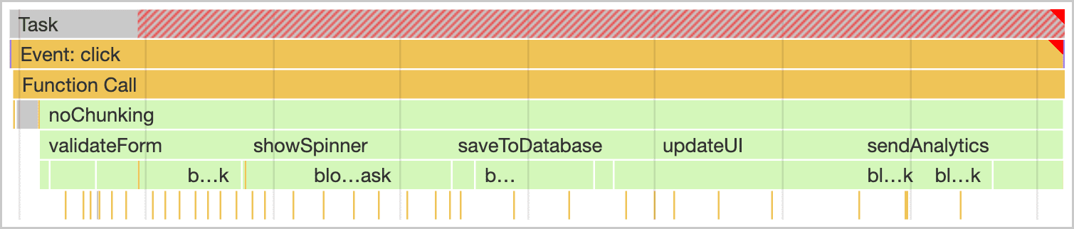 Chrome DevTools의 성능 프로파일러에 있는 긴 작업입니다. 작업의 차단 부분 (50밀리초 초과)은 빨간색 대각선 줄무늬 패턴으로 표시됩니다.