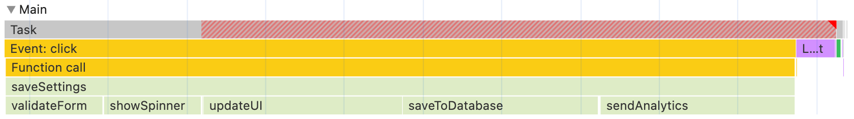 งานที่มีระยะเวลานานในเครื่องมือวิเคราะห์ประสิทธิภาพของ DevTools ใน Chrome ส่วนการบล็อกของงาน (มากกว่า 50 มิลลิวินาที) จะแสดงด้วยลายทางทแยงมุมสีแดง