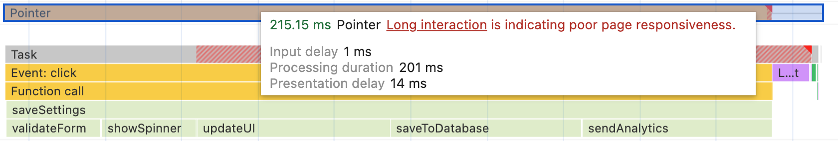 Chrome 性能分析器中显示的 saveSettings 函数。虽然顶级函数会调用其他五个函数，但所有工作都将在一个长任务中完成，因此在所有工作完成之前，用户不会看到运行该函数的结果。