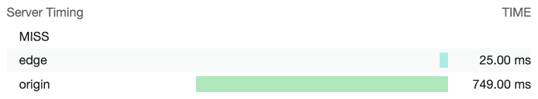 Visualisasi nilai header Server-Timing di tab Jaringan Chrome DevTools. Dalam gambar ini, nilai header Server-Timing mengukur apakah server edge CDN mengalami hit atau miss cache, serta waktu untuk mengambil resource dari edge dan server origin.