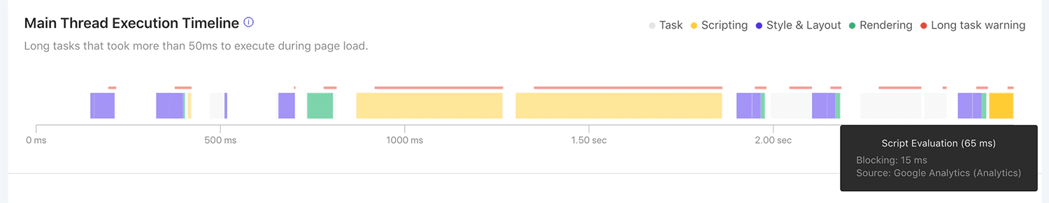 Das visuelle Element „Zeitachse der Ausführung des Hauptthreads“ von Calibre hat