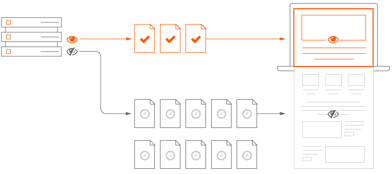 Eine Abbildung, die Assets zeigt, die für den Above-the-Fold-Bereich entscheidend sind, und solche, die weniger wichtig sind und verzögert geladen werden können.