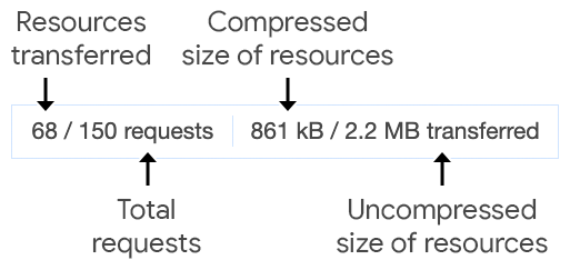 Lectura de DevTools del tamaño real en comparación con el de transferencia.