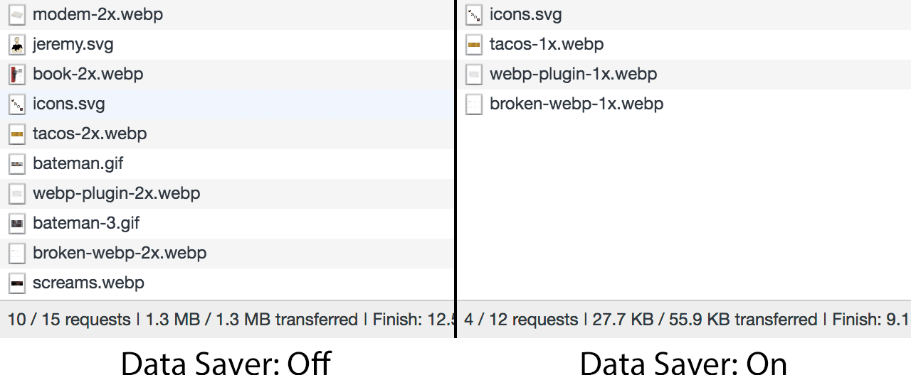 Una comparación de las imágenes no esenciales que se cargan cuando no hay Save-Data, en comparación con esas mismas imágenes que se omiten cuando Save-Data está presente.